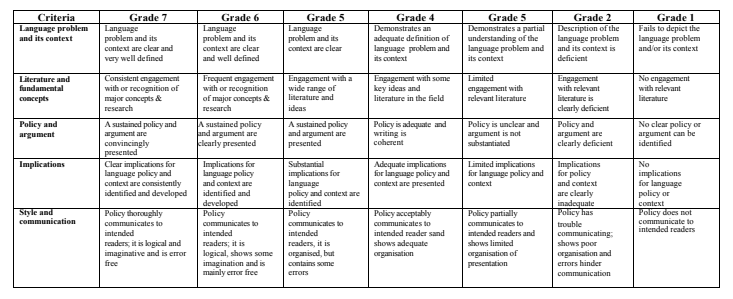 EDUC7047 Micro Language Policy