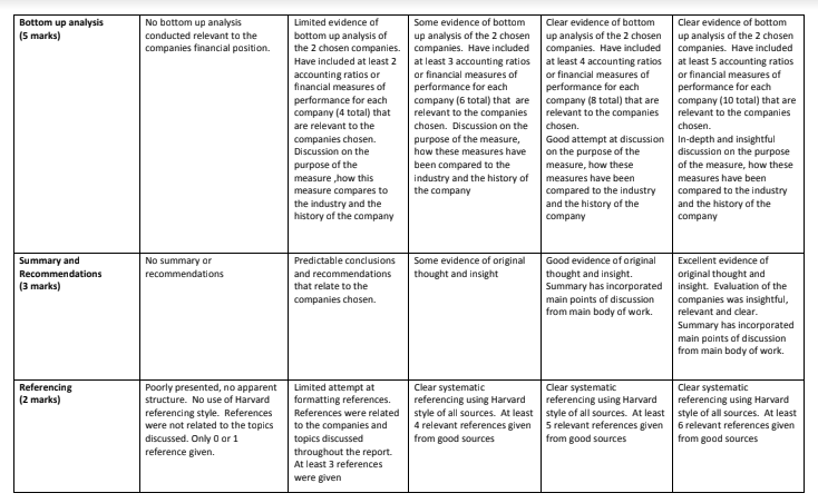 HA1022_Principals_of_Financial Markets