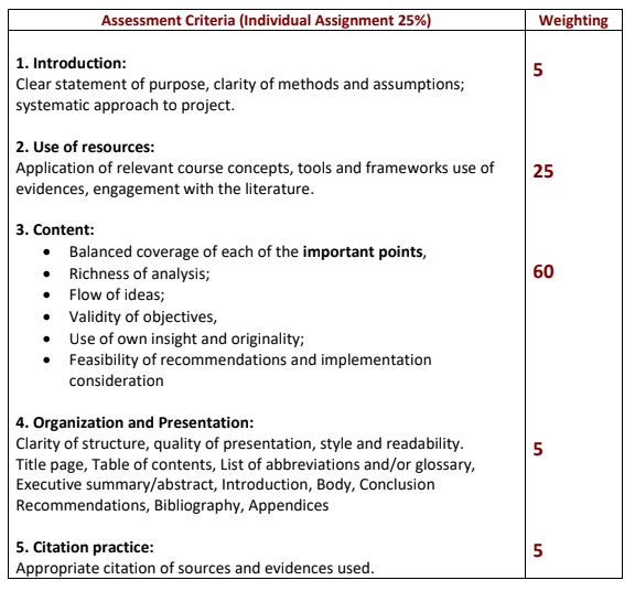 HC1041 Impact of IT on Business Assignment-Holmes Institute Australia 4 HC1041_Impact of IT on Business