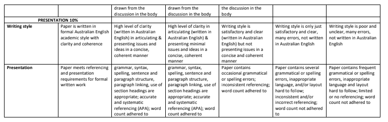 HEA542 Literature Review Assignment-Charles Darwin University Australia 4 HEA542_Literature_Review