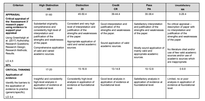 HLSC122_Critical Appraisal of Evidence
