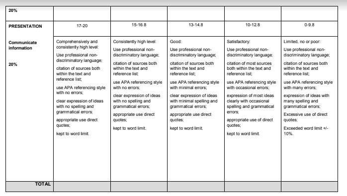 HLSC122_Critical_Appraisal of Evidence