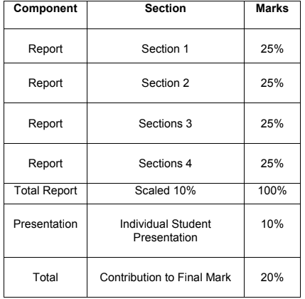 ITEC832 Application Integration assignment-Macquarie University. 2 ITEC832_Application Integration