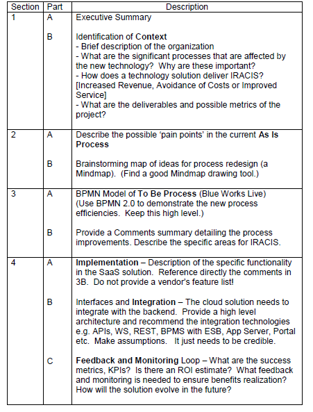 ITEC832 Application Integration assignment-Macquarie University. 4 ITEC832_Application_Integration