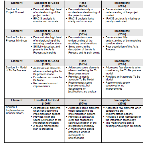 ITEC832 Application Integration assignment-Macquarie University. 7 ITEC832___Application_Integration