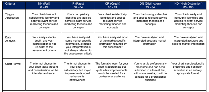 MKT203_Services Marketing