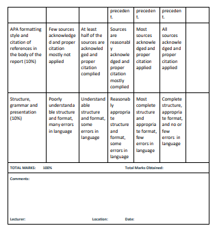 SBM3104_Introduction_to_Business Law