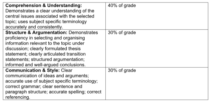 THBS205_Narratives of Ancient Israel