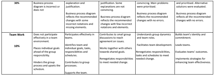 ACCT6001_Accounting_Information_Systems