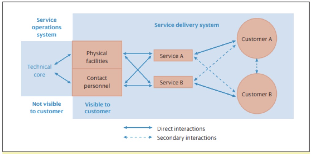 HC2112_Service Marketing