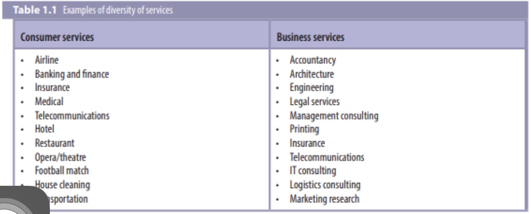 HC2112_Service_Marketing