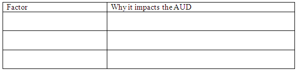 Macroeconomics Theories And Scenarios Assignment-Canberra Institute of Technology Australia 2 Macroeconomics_Theories And Scenarios