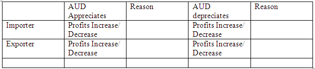 Macroeconomics Theories And Scenarios Assignment-Canberra Institute of Technology Australia 4 Macroeconomics_Theories_And Scenarios