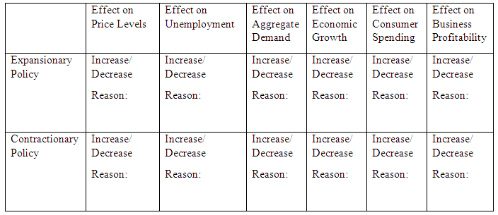Macroeconomics Theories And Scenarios Assignment-Canberra Institute of Technology Australia 7 Macroeconomics__Theories__And Scenarios
