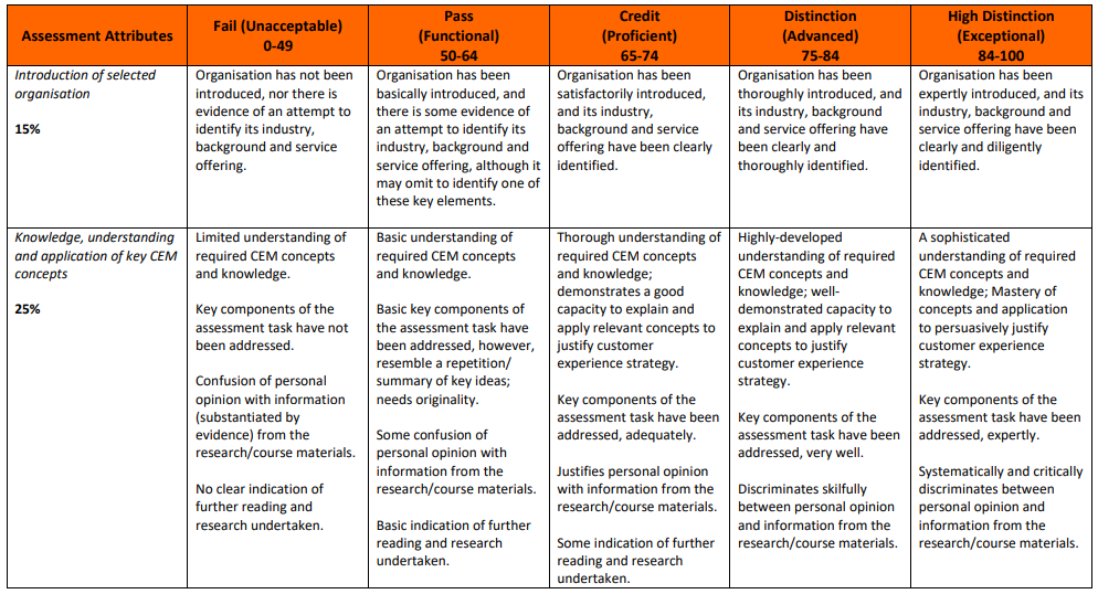 BIZ104 Customer Experience Management Assignment - Laureate International University, US 2 BIZ104_Customer Experience Management Assignment