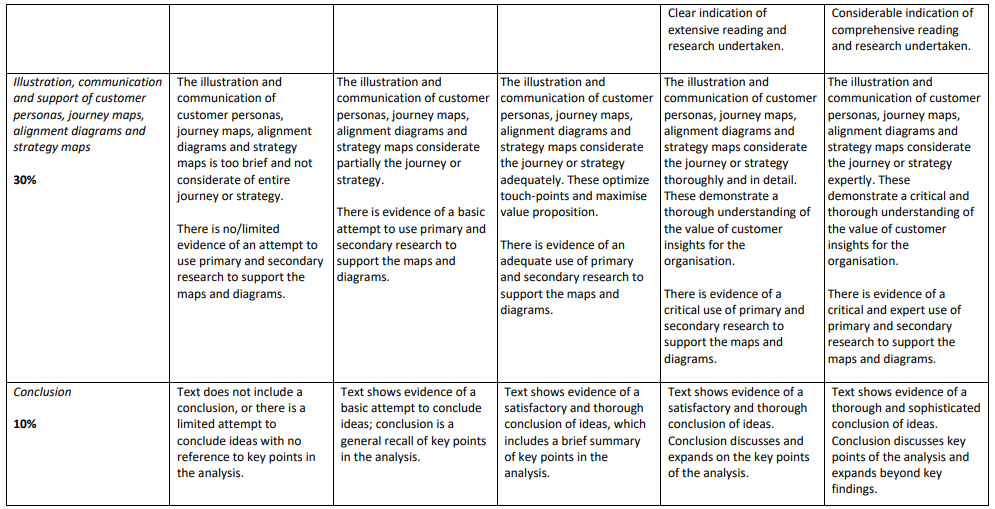 BIZ104 Customer Experience Management Assignment - Laureate International University, US 3 BIZ104_Customer_Experience Management Assignment