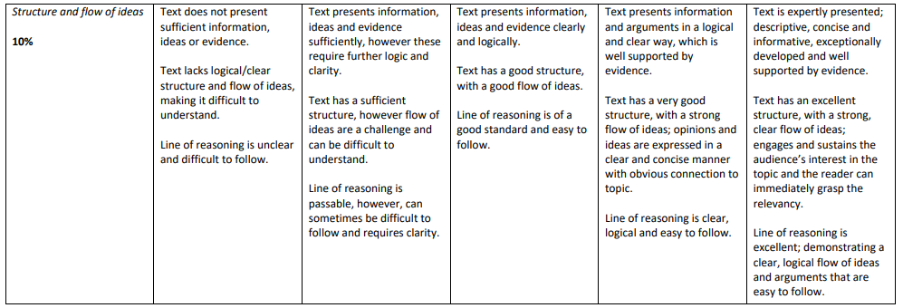 BIZ104 Customer Experience Management Assignment - Laureate International University, US 4 BIZ104_Customer_Experience_Management Assignment
