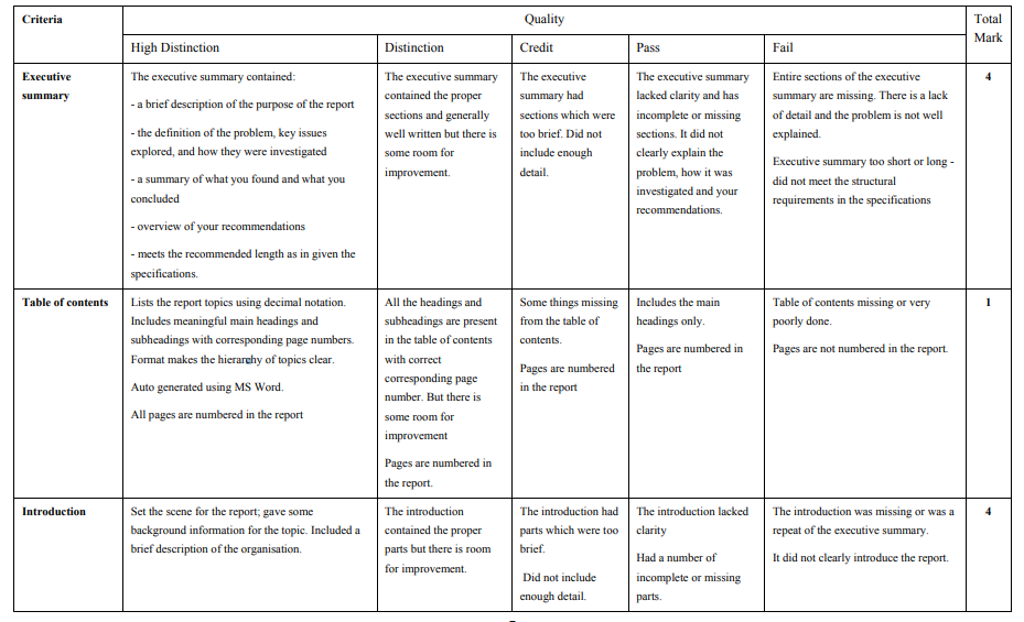  COIT20249_Cybersecurity Use