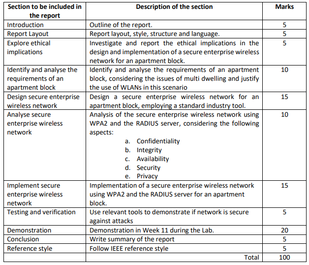 MN603 Wireless Networks And Security Assignment 3 MN603_Wireless Networks And Security