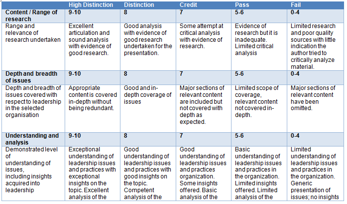 BUS500_Leadership Theory