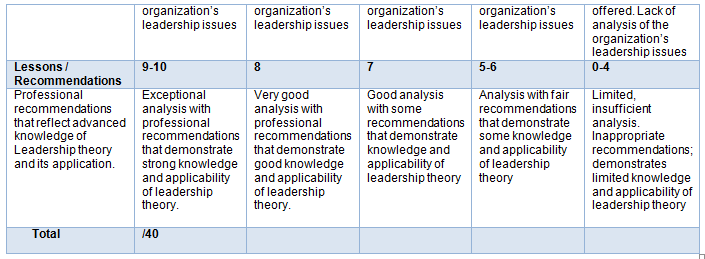 BUS500_Leadership_Theory