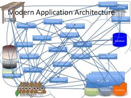 MIS603 Microservices Architecture Assignment -Torrens University Australia. 2 MIS603 Microservices Architecture Assignment -Torrens University Australia.