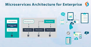 MIS603 Microservices Architecture Assignment -Torrens University Australia. 3 MIS603 Microservices Architecture Assignment -Torrens University Australia.