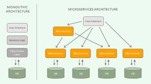 MIS603 Microservices Architecture Assignment -Torrens University Australia. 4 MIS603 Microservices Architecture Assignment -Torrens University Australia.