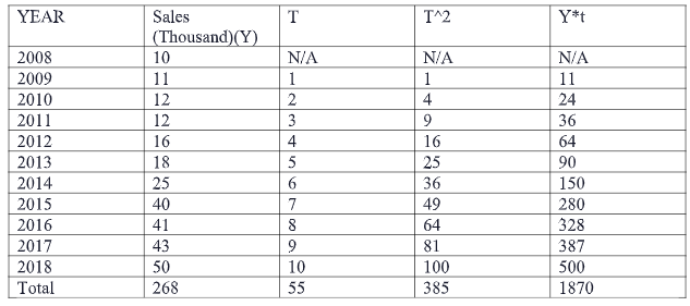 FNS60215 Advanced Diploma of Accounting Assignment-Australian Harbour International College. 8 image 11