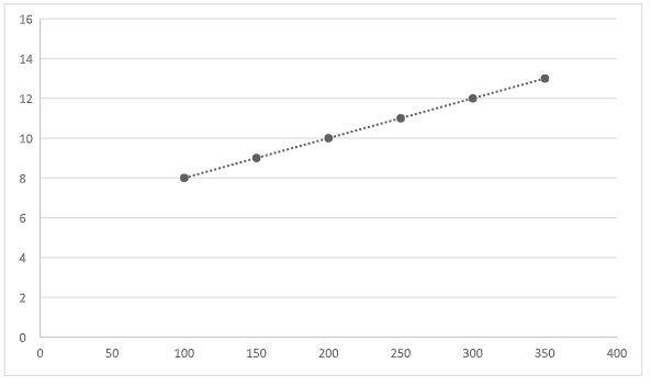 FNS60215 Advanced Diploma of Accounting Assignment-Australian Harbour International College. 11 image 14
