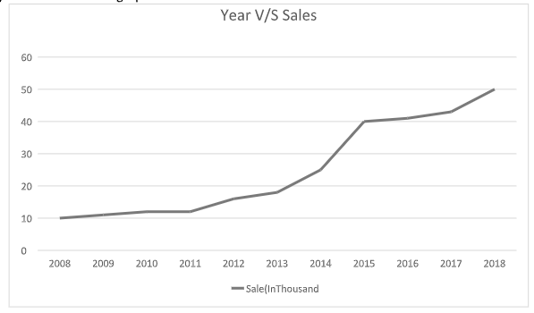 FNS60215 Advanced Diploma of Accounting Assignment-Australian Harbour International College. 3 image 7