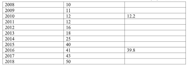 FNS60215 Advanced Diploma of Accounting Assignment-Australian Harbour International College. 5 image 9