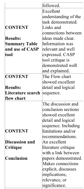 NURBN3035 Literature Review Assignment-Australia. 5 image 1