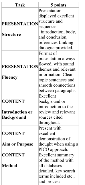 NURBN3035 Literature Review Assignment-Australia. 4 image