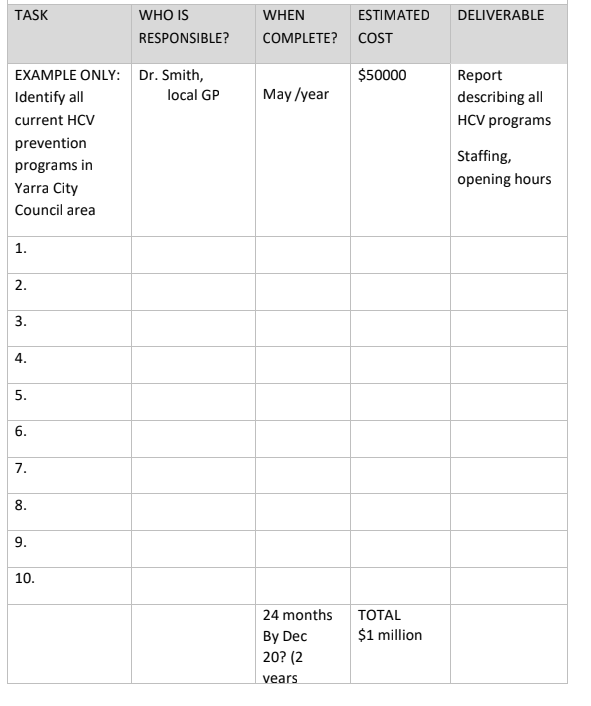 PUBH2102 Disease Prevention And Control Assignment 3-Laureate International University Australia. 6 image 2