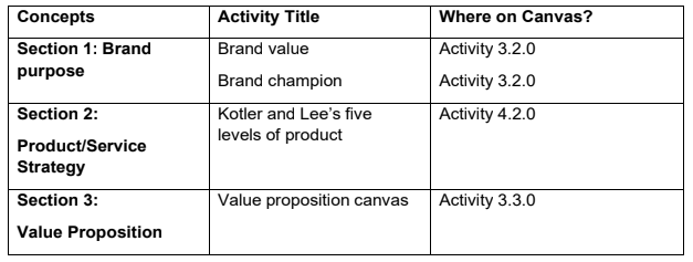 BUSM4739 Marketing For Managers Assignment 2-RMIT University Australia. 3 image 9